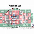 maximum bet on roulette machine